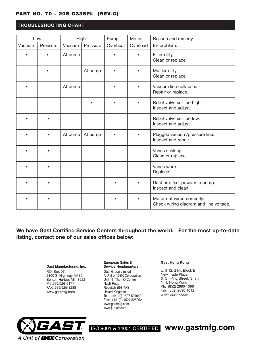 Gast 1534 Series Oilless Vacuum Pumps and Compressors User Manual | Page 12 / 12