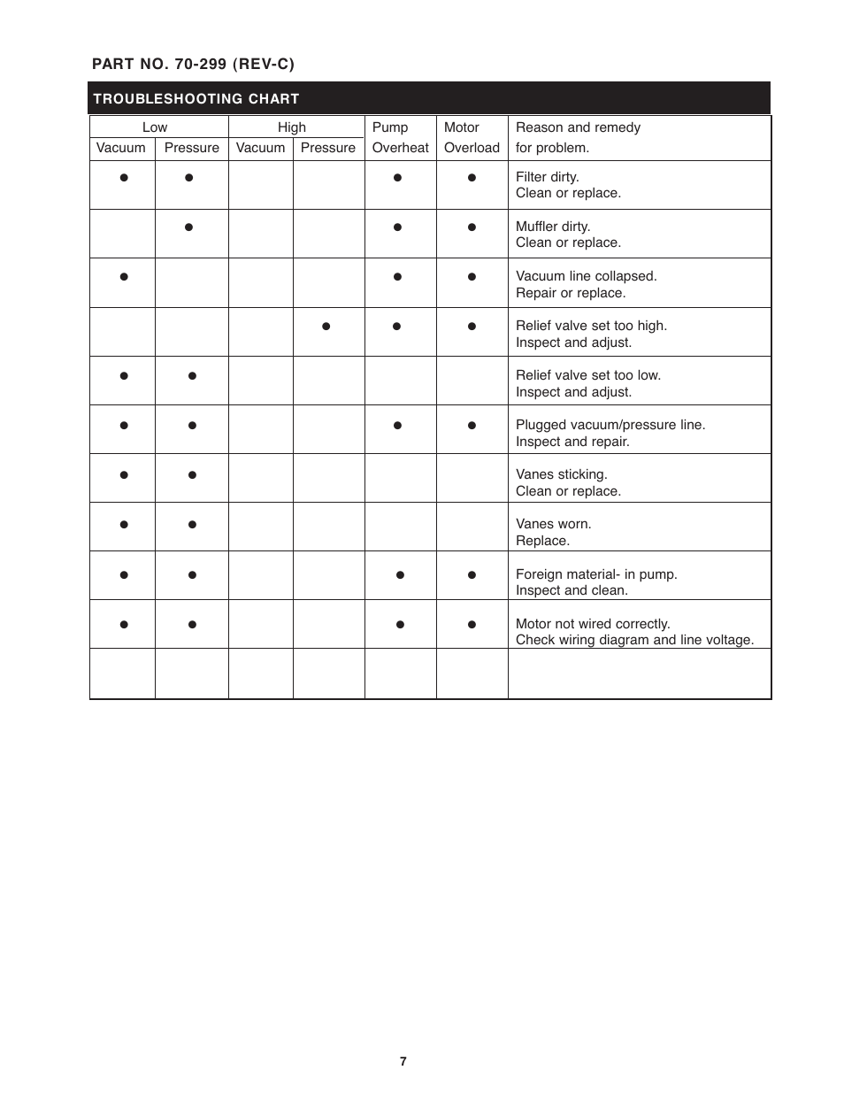 Gast AT05 Series User Manual | Page 7 / 8