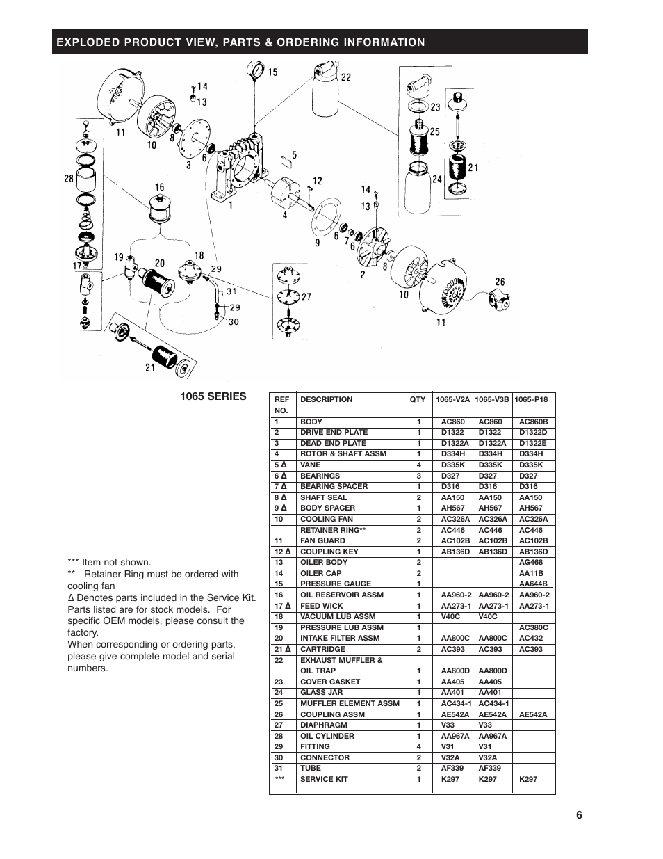 Gast 5565 Series Lubricated Vacuum Pumps and Compressors User Manual | Page 6 / 12