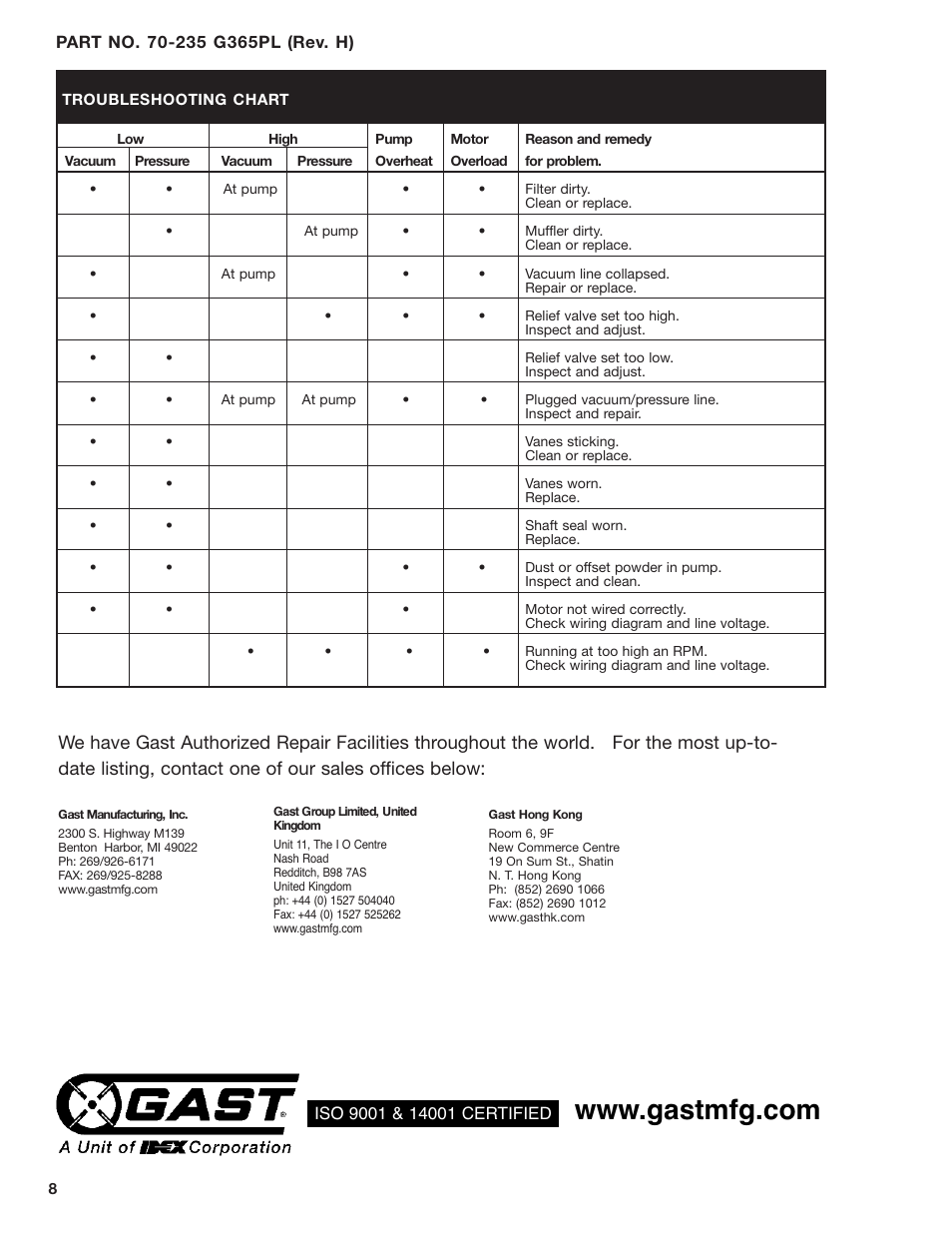 Gast 2567 Series Oilless Vacuum Pumps and Compressors User Manual | Page 8 / 8