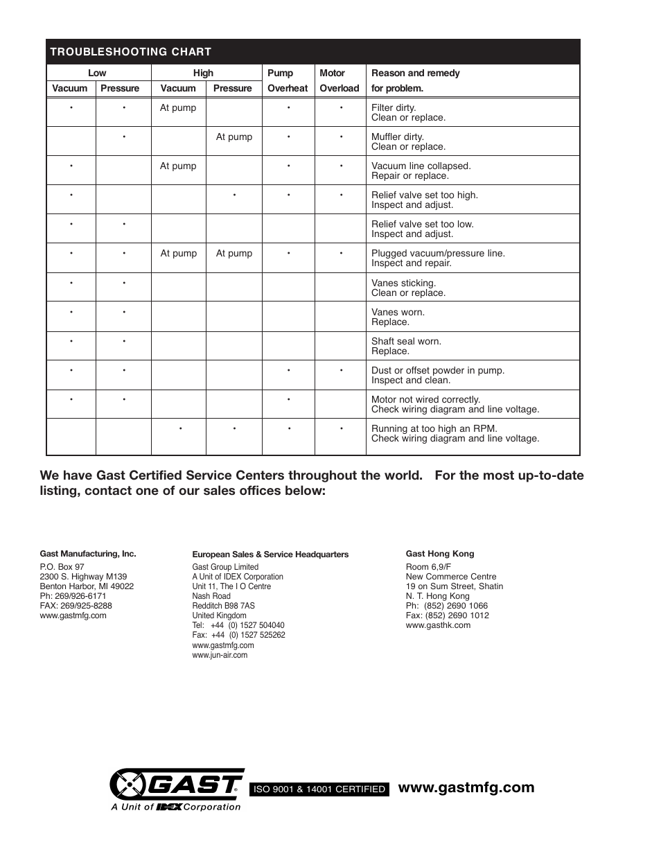 Gast 6066 Series User Manual | Page 8 / 8