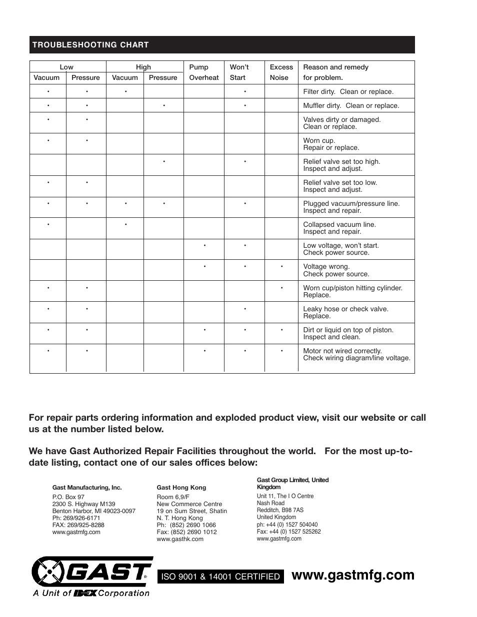 Gast 20R Series User Manual | Page 7 / 7