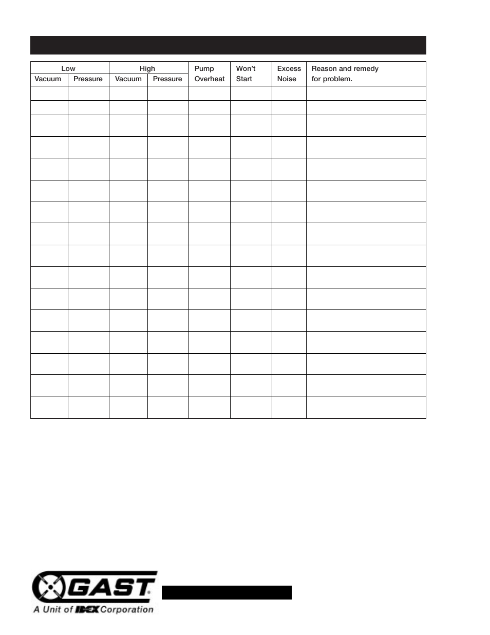Gast 72R Series User Manual | Page 10 / 12