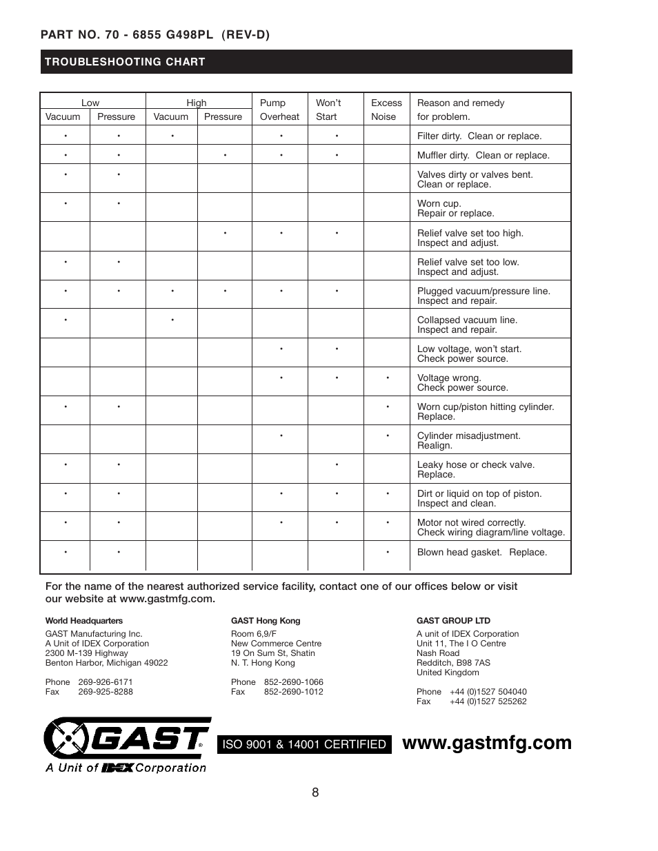 Gast 82R Series User Manual | Page 8 / 8