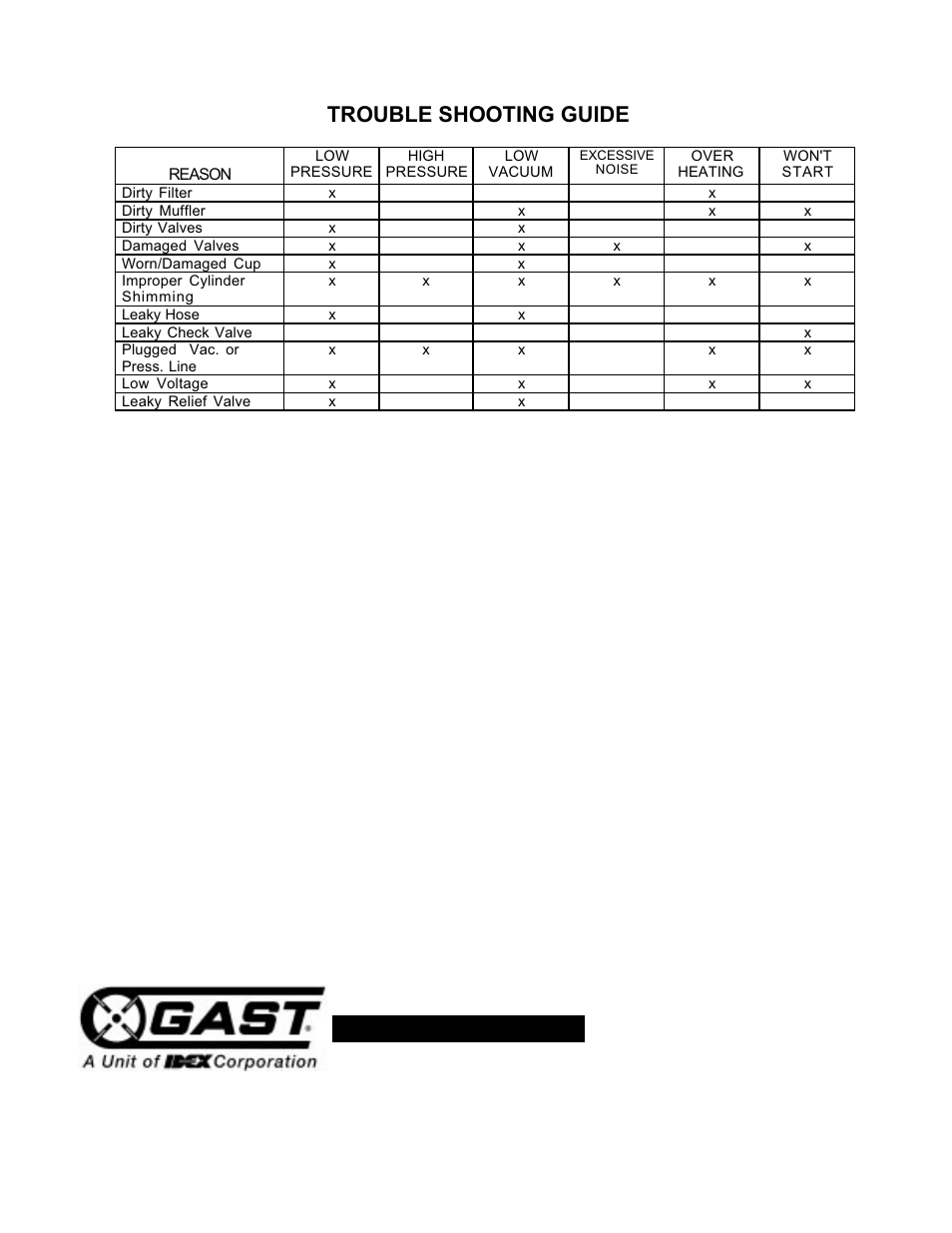 Trouble shooting guide | Gast RAA Series User Manual | Page 8 / 8