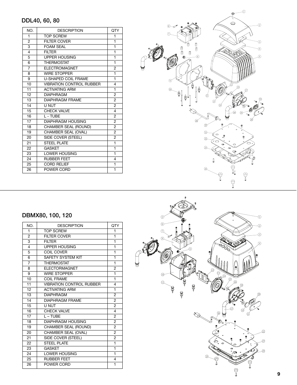 Gast Linear Series Oilless User Manual | Page 9 / 12