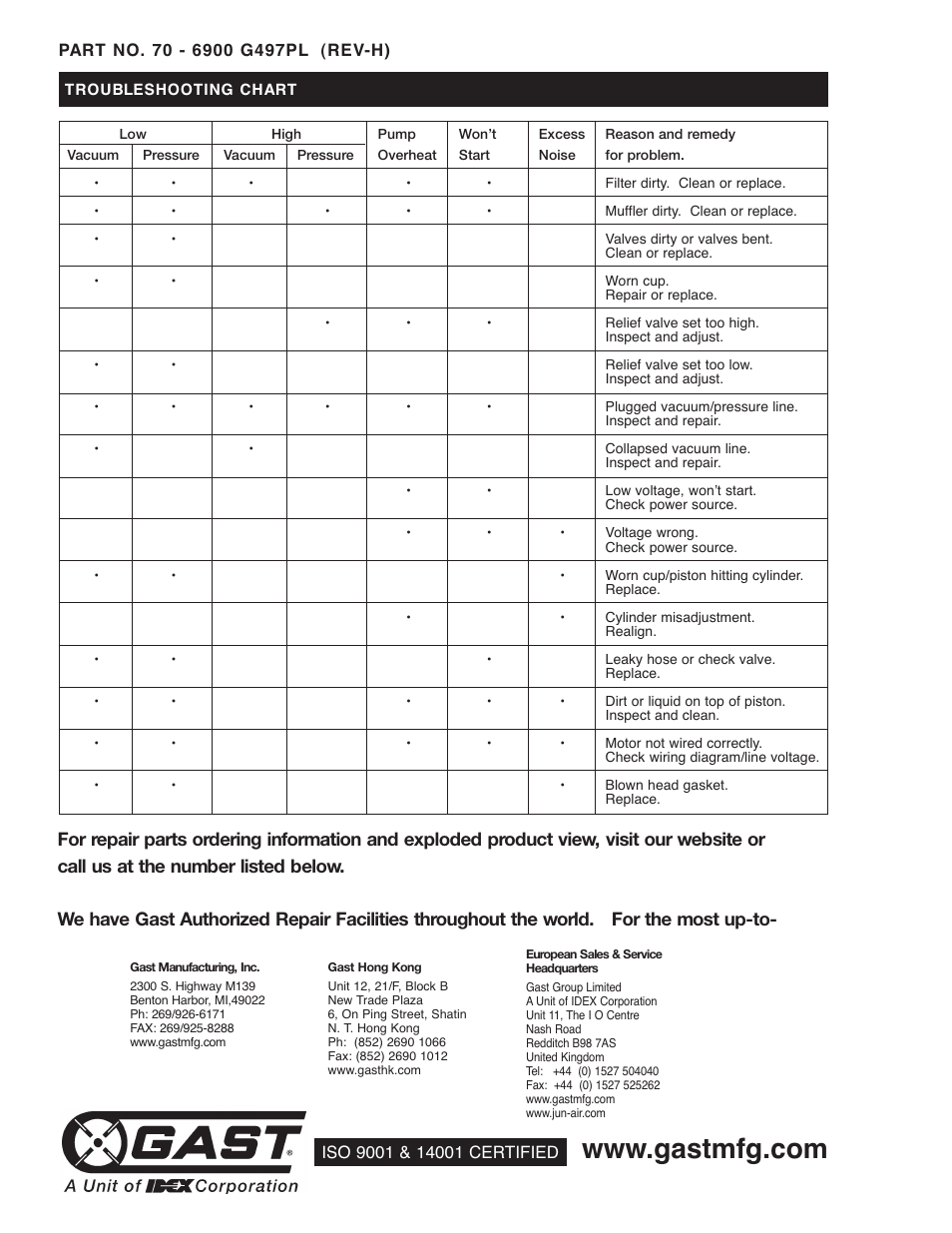 Gast 22D Series User Manual | Page 8 / 8