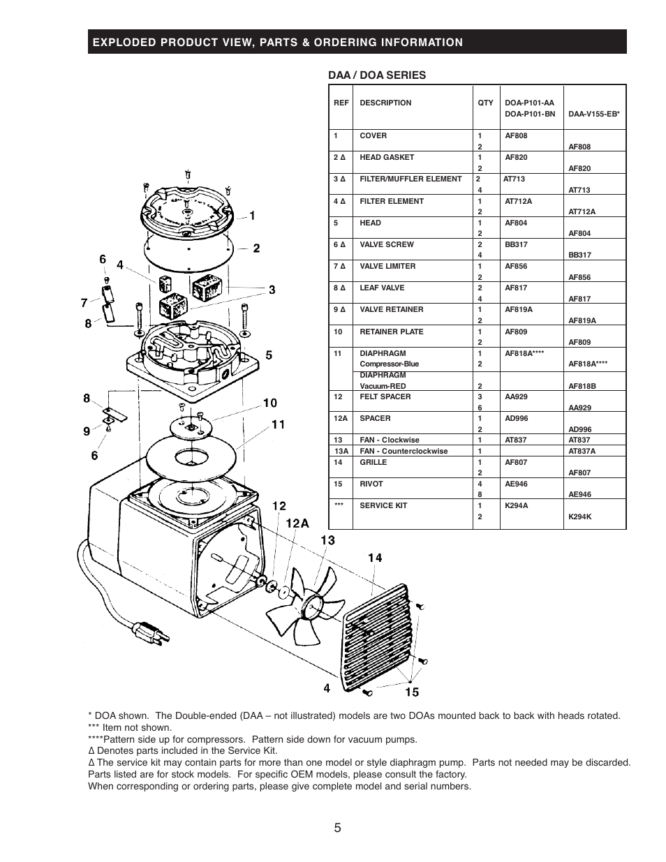 Gast DAA Series User Manual | Page 5 / 8