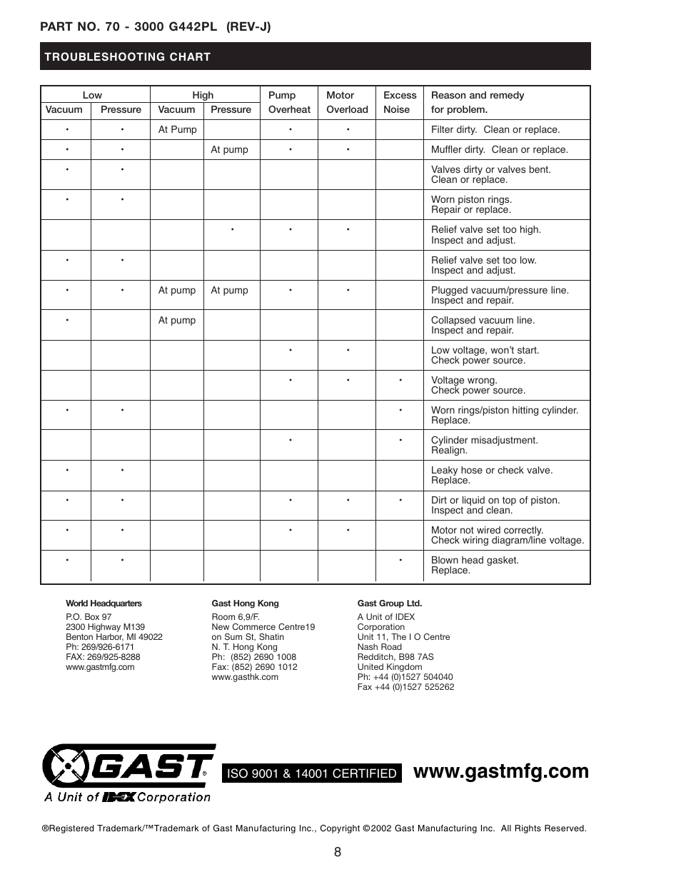 Gast DAA Series User Manual | Page 8 / 8