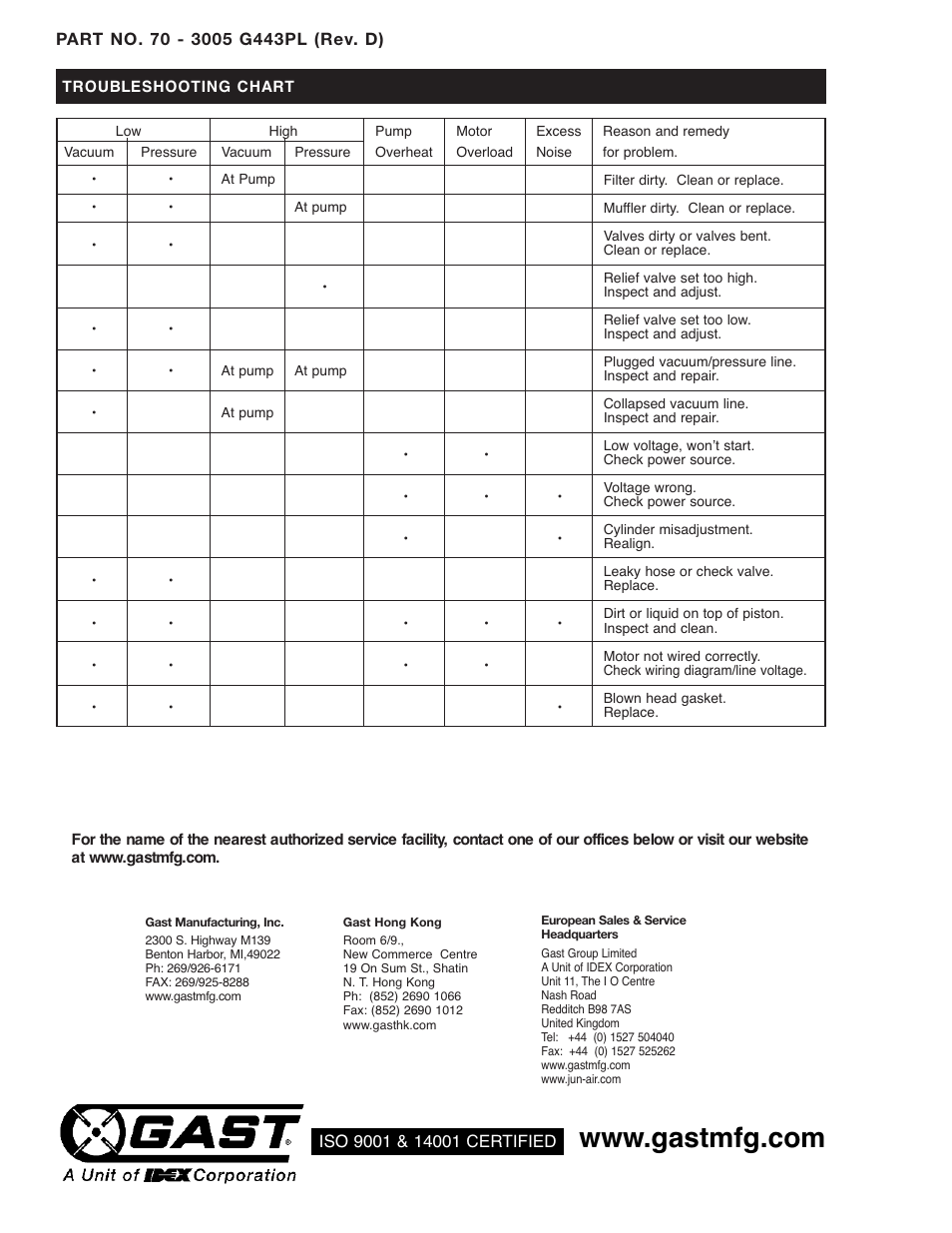 Gast DOA-P504-BN User Manual | Page 8 / 8