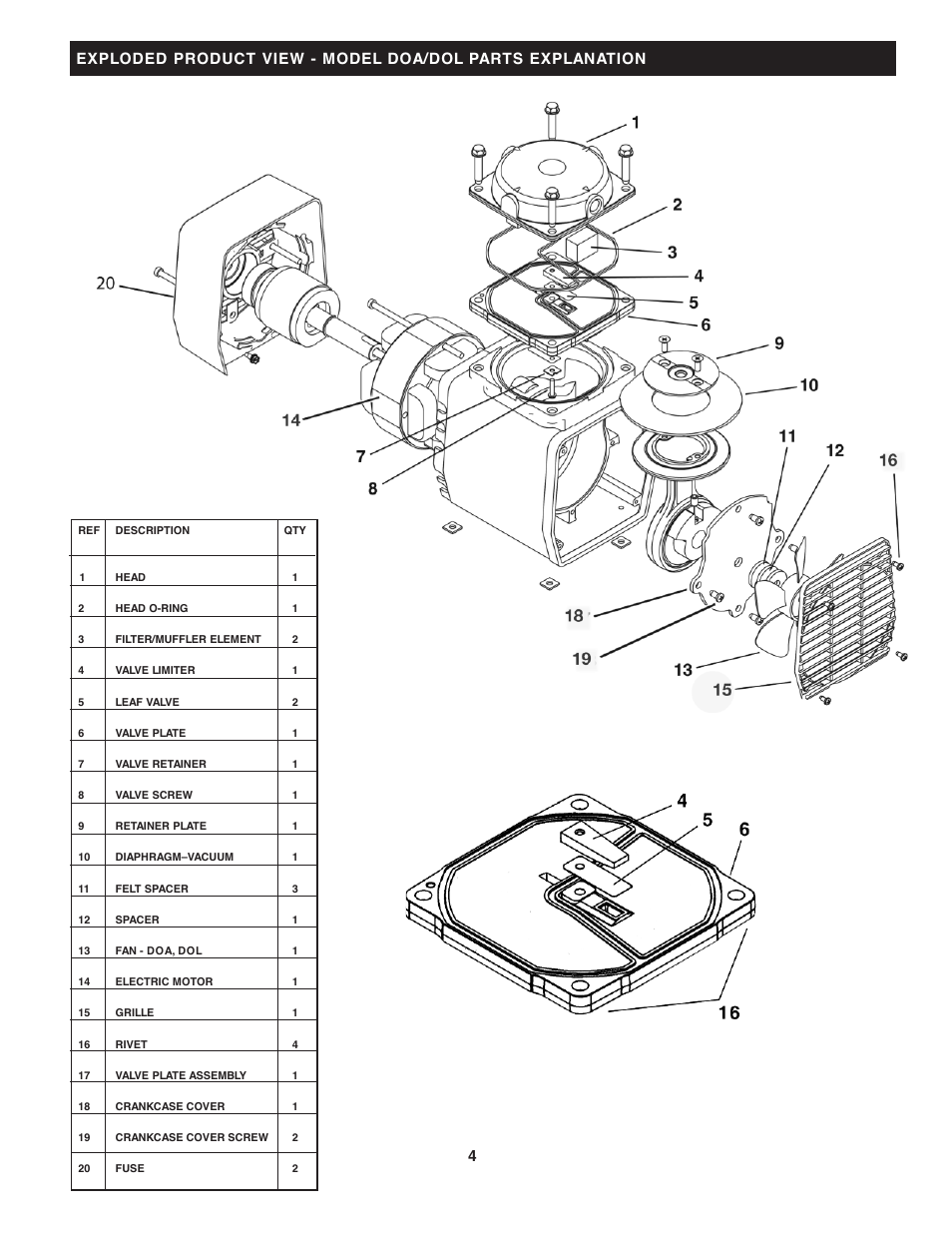 Gast DOA UL60601-1 User Manual | Page 4 / 5