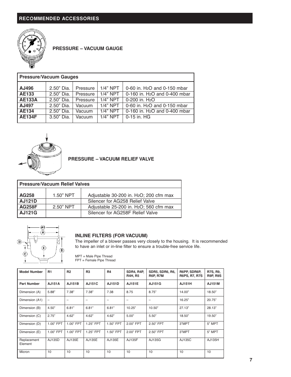 Inline filters (for vacuum) | Gast SDR6 User Manual | Page 7 / 10