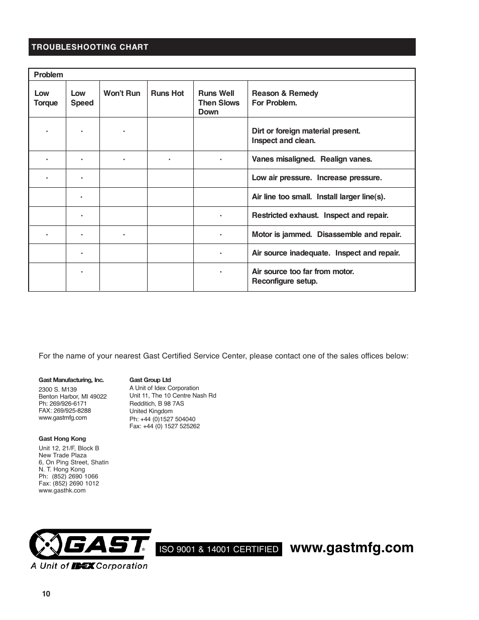 Gast 4AM (SS) User Manual | Page 10 / 10