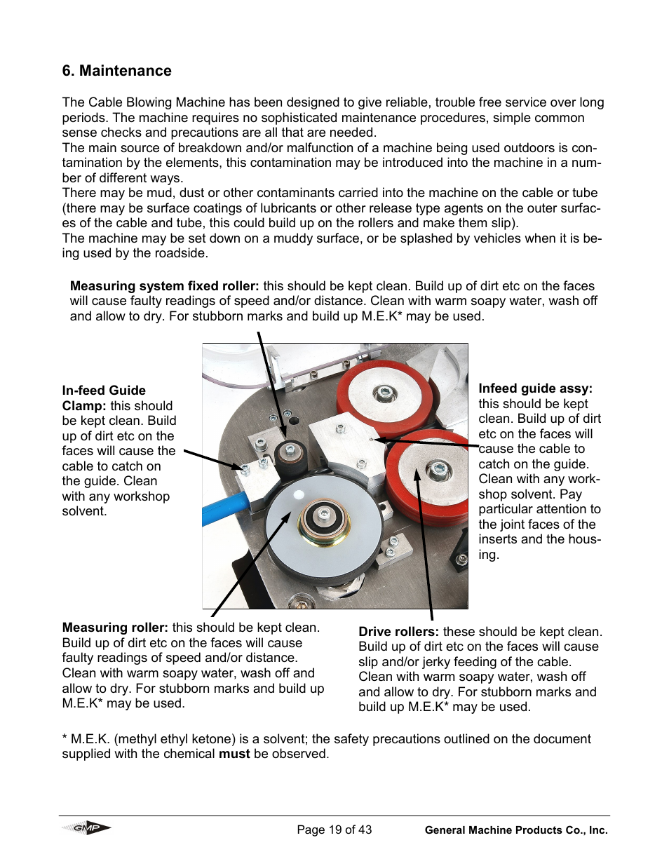 General Machine Products 89010 Breeze Micro Fiber Cable Blowing Machine User Manual | Page 19 / 43