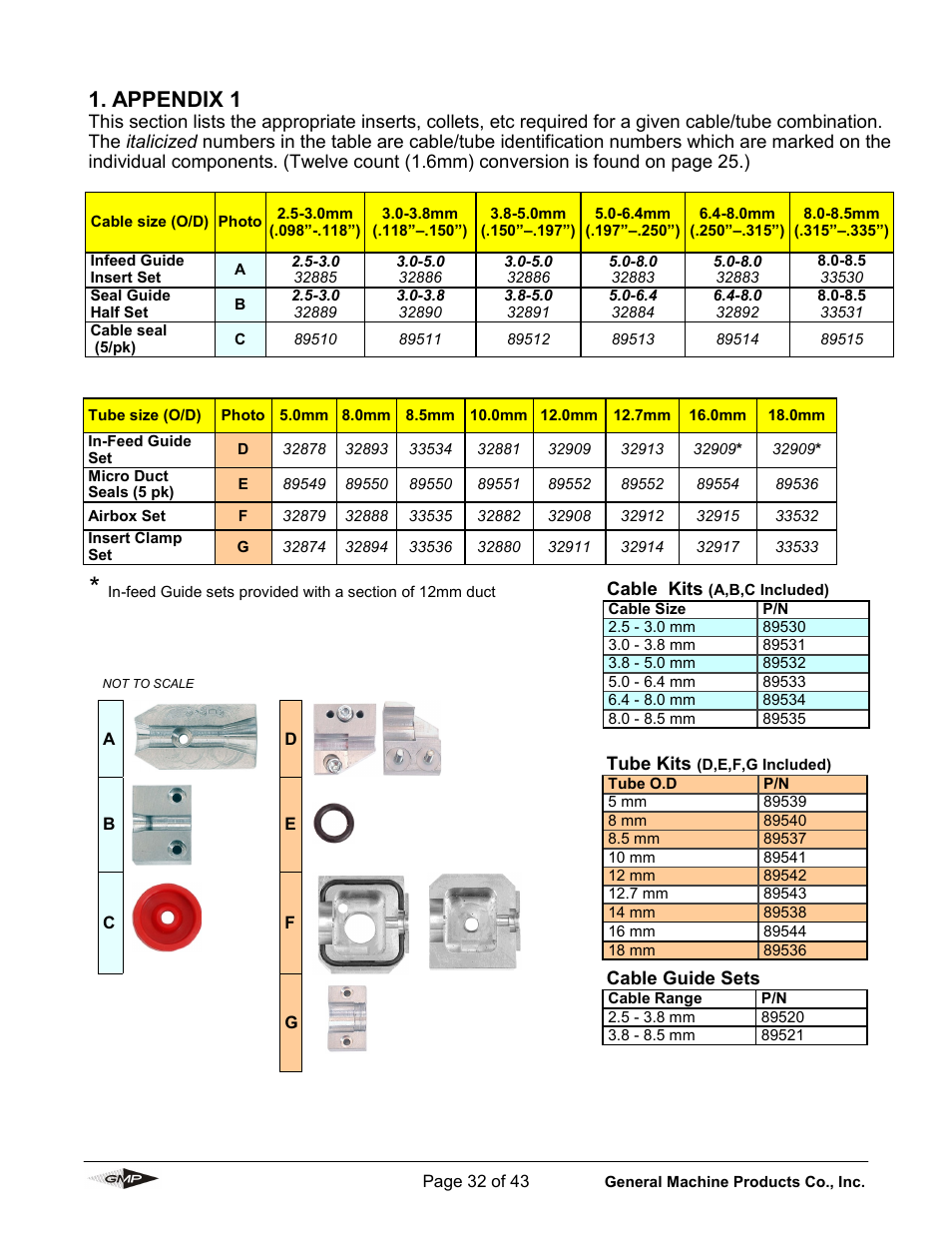 Appendix 1 | General Machine Products 89010 Breeze Micro Fiber Cable Blowing Machine User Manual | Page 32 / 43