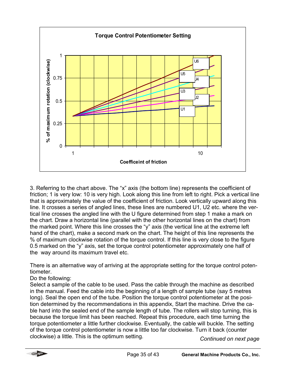 Torque control potentiometer setting | General Machine Products 89010 Breeze Micro Fiber Cable Blowing Machine User Manual | Page 35 / 43