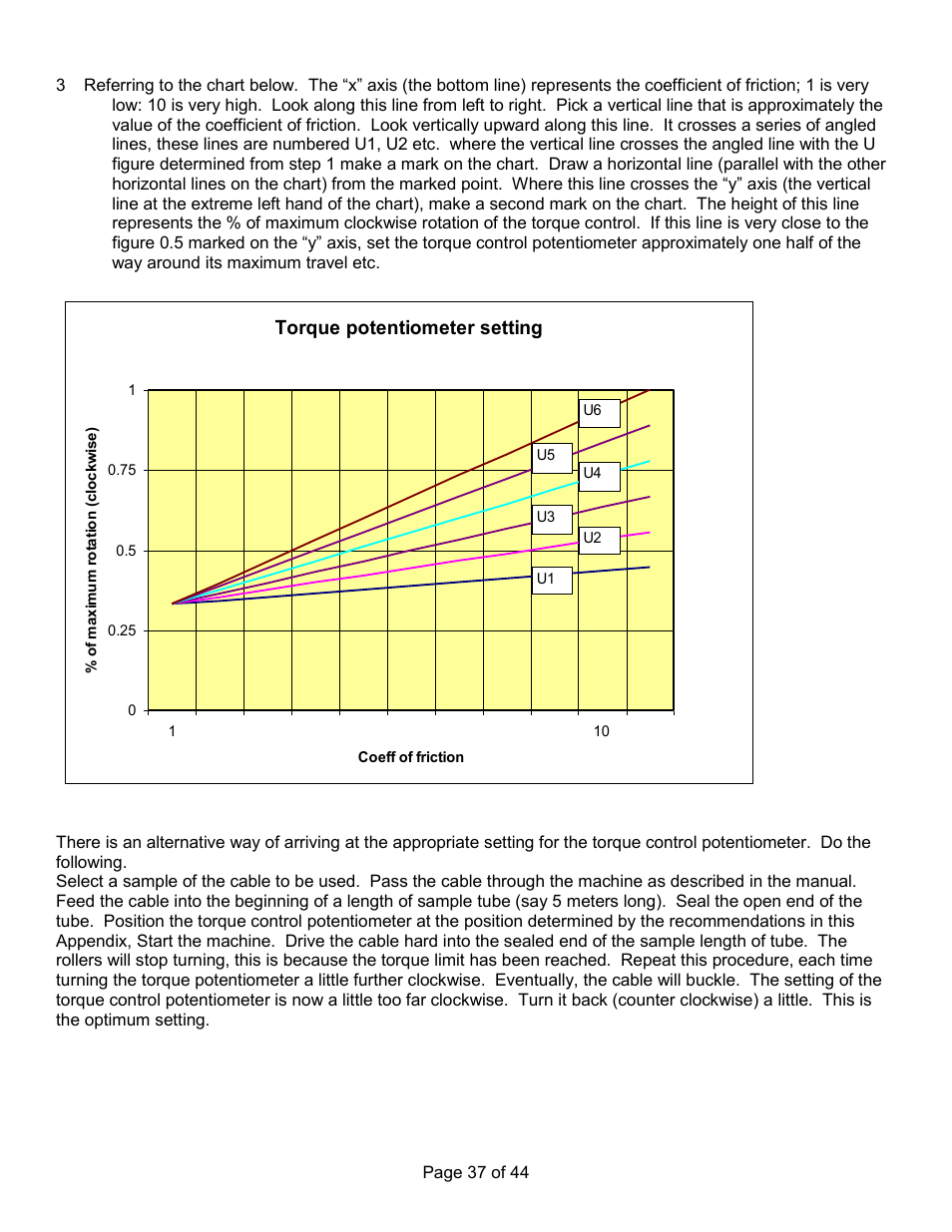 Torque potentiometer setting | General Machine Products 89300 AirStream Cable Blowing Machine User Manual | Page 37 / 44