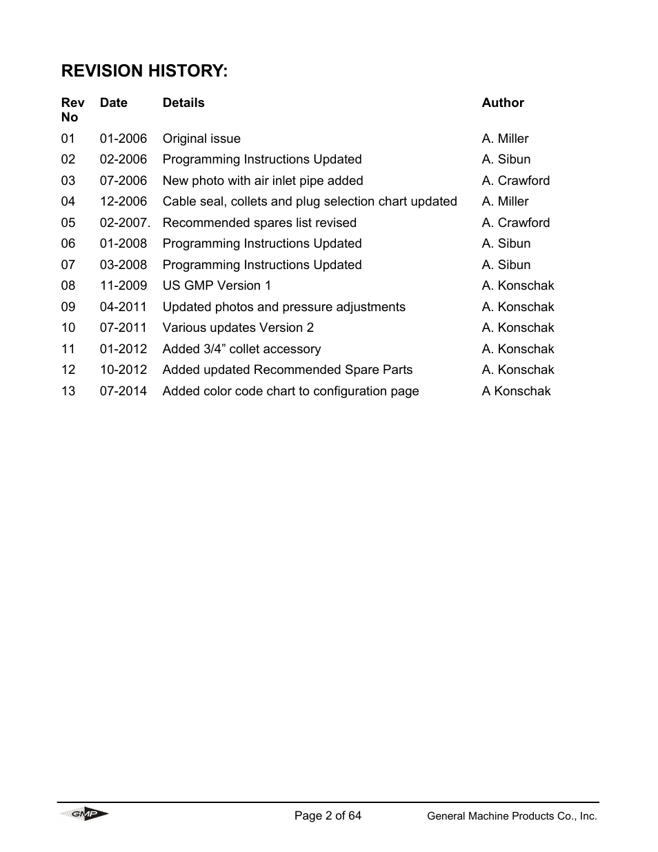 Revision history | General Machine Products 89000 Cable Blowing Machine(Current) User Manual | Page 2 / 64