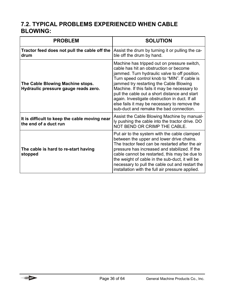 Typical problems experienced when cable blowing | General Machine Products 89000 Cable Blowing Machine(Current) User Manual | Page 36 / 64