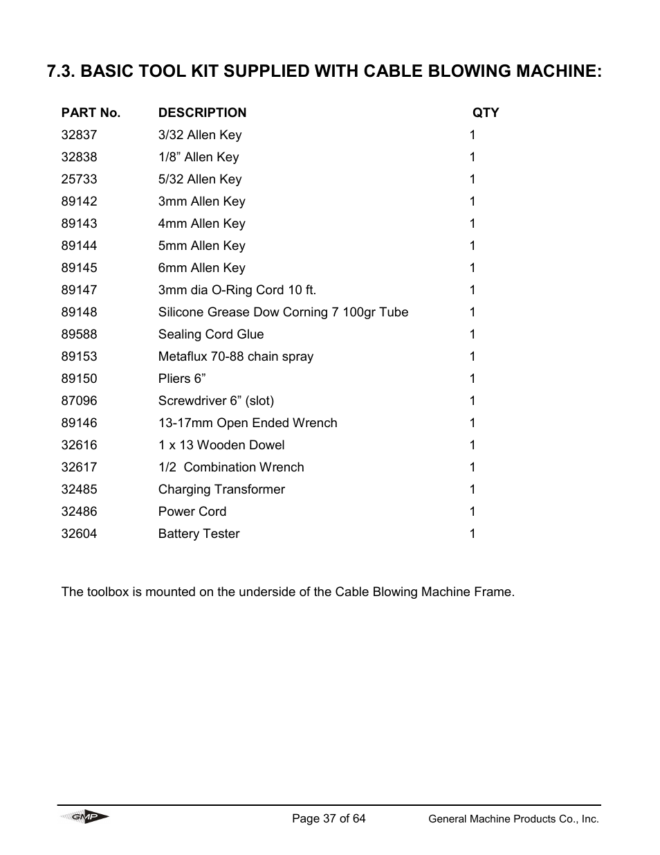 Basic tool kit supplied with cable blowing machine | General Machine Products 89000 Cable Blowing Machine(Current) User Manual | Page 37 / 64