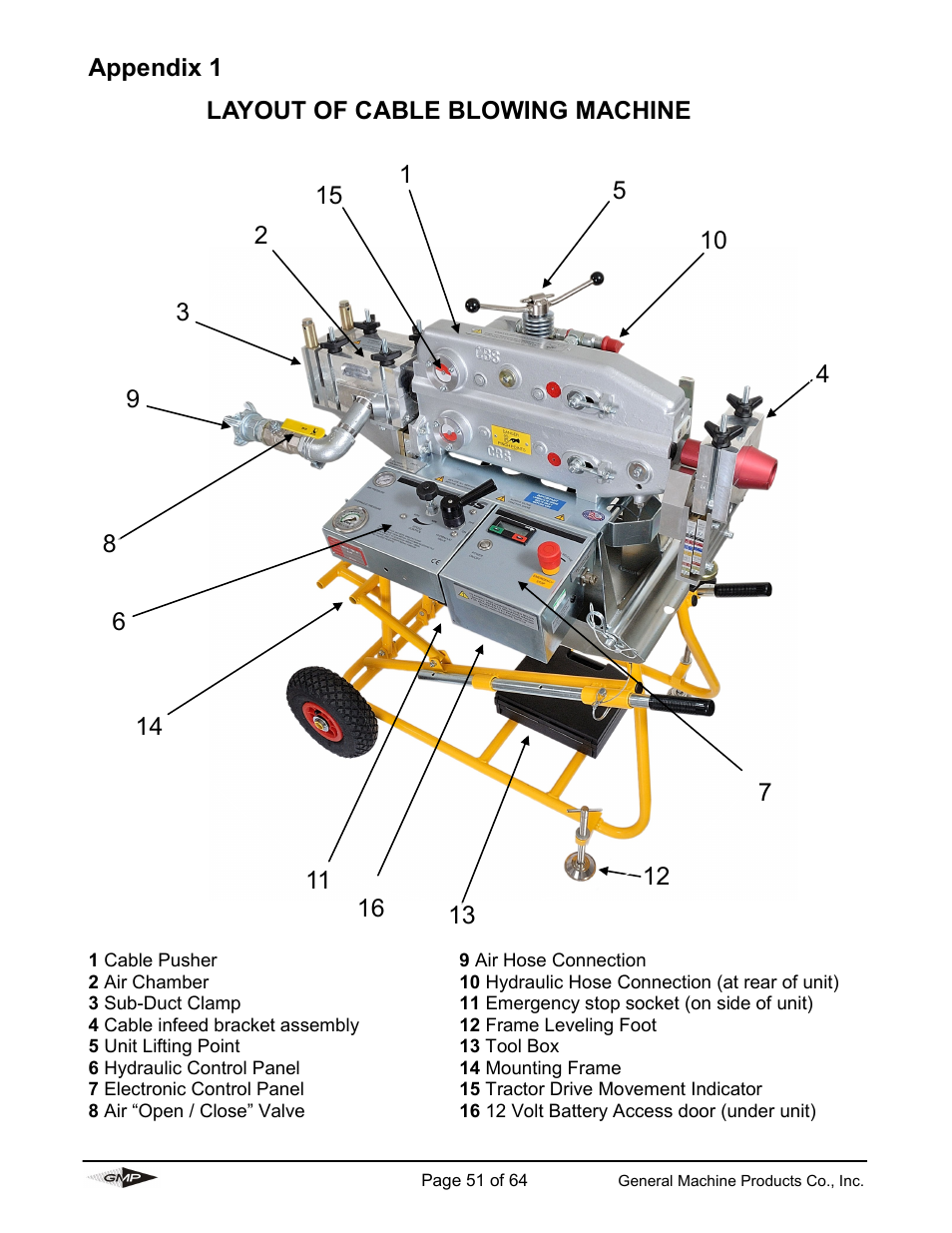 General Machine Products 89000 Cable Blowing Machine(Current) User Manual | Page 51 / 64
