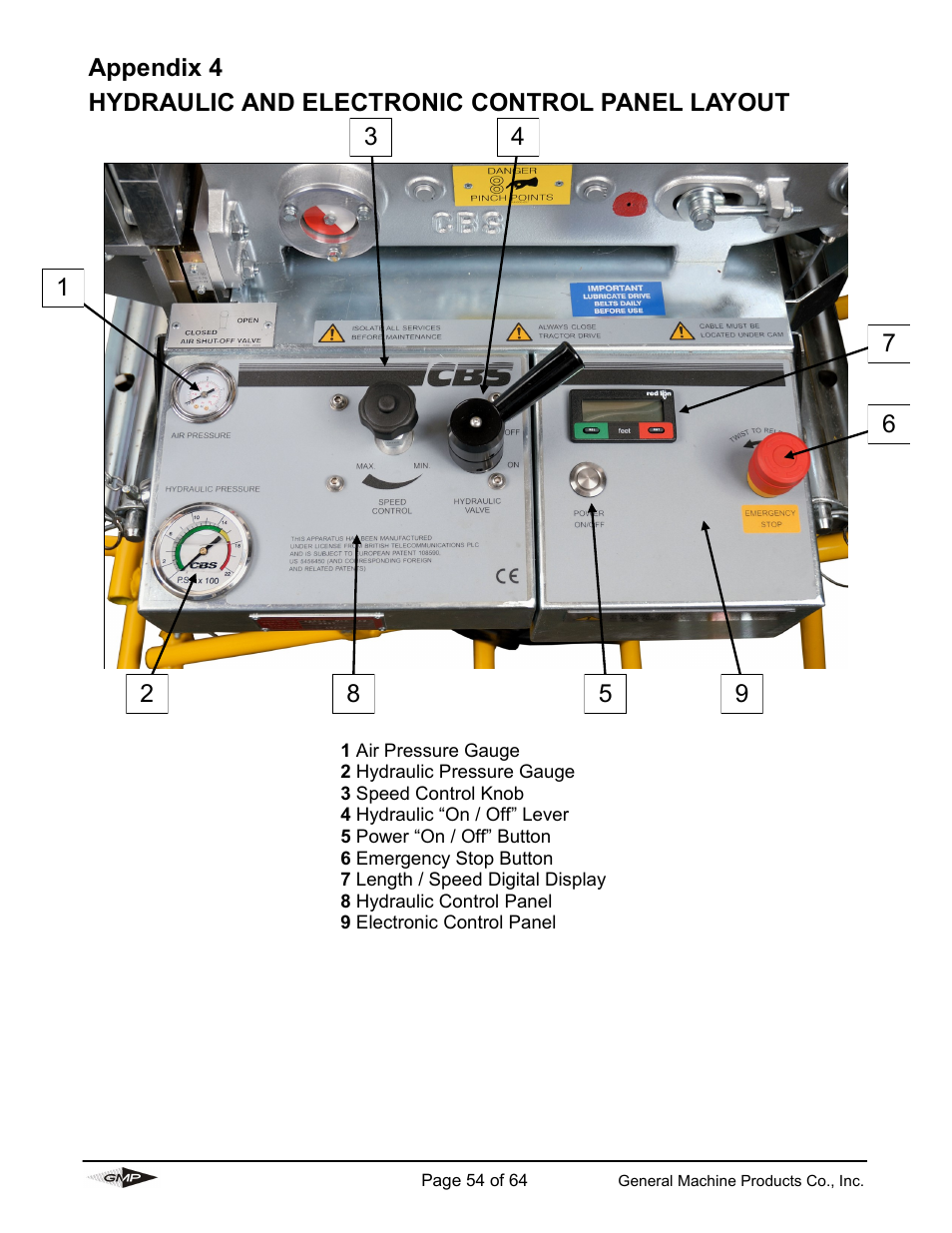 General Machine Products 89000 Cable Blowing Machine(Current) User Manual | Page 54 / 64