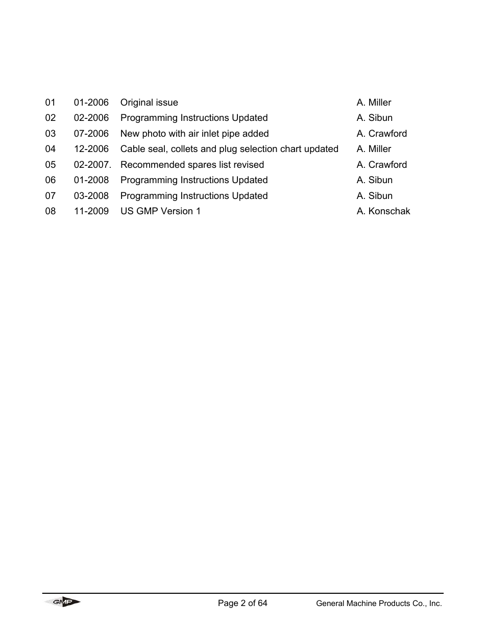 Revision history | General Machine Products 89000 Cable Blowing Machine(Previous) User Manual | Page 2 / 62
