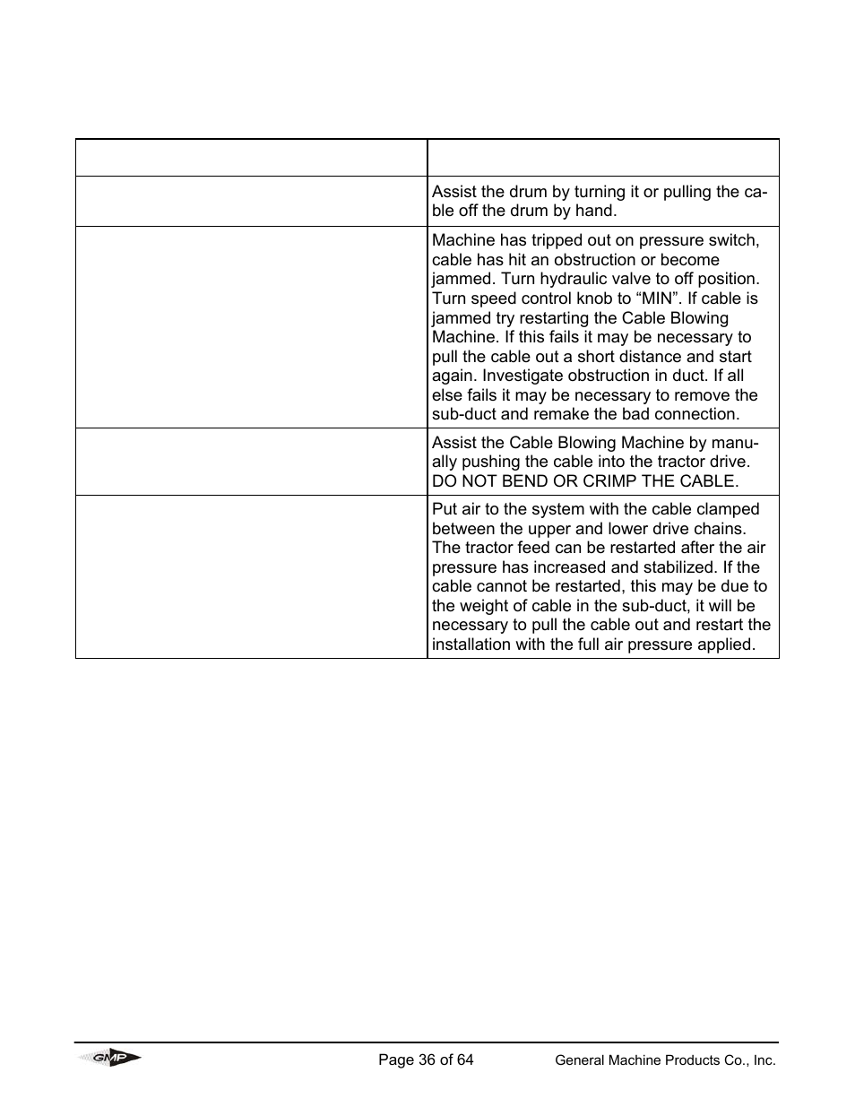 Typical problems experienced when cable blowing | General Machine Products 89000 Cable Blowing Machine(Previous) User Manual | Page 36 / 62