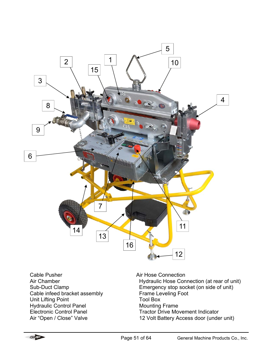 Layout of cable blowing machine, Appendix 1 | General Machine Products 89000 Cable Blowing Machine(Previous) User Manual | Page 51 / 62