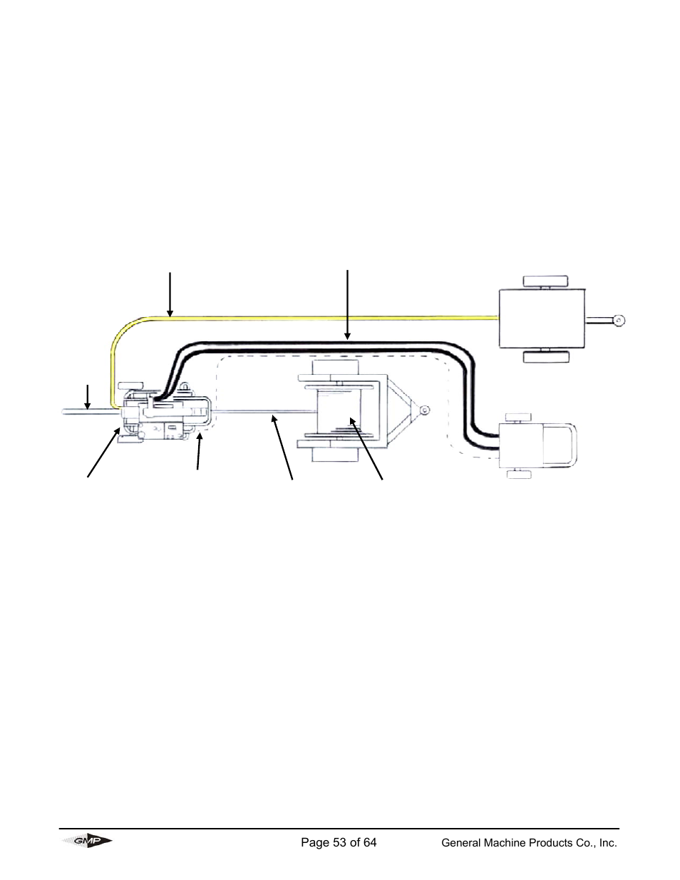 Appendix 3, Cable blowing machine service connections | General Machine Products 89000 Cable Blowing Machine(Previous) User Manual | Page 53 / 62