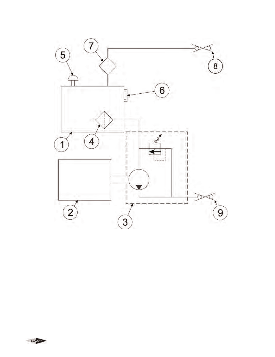 Appendix 1 | General Machine Products 34484 Hydraulic Power Pack User Manual | Page 13 / 16