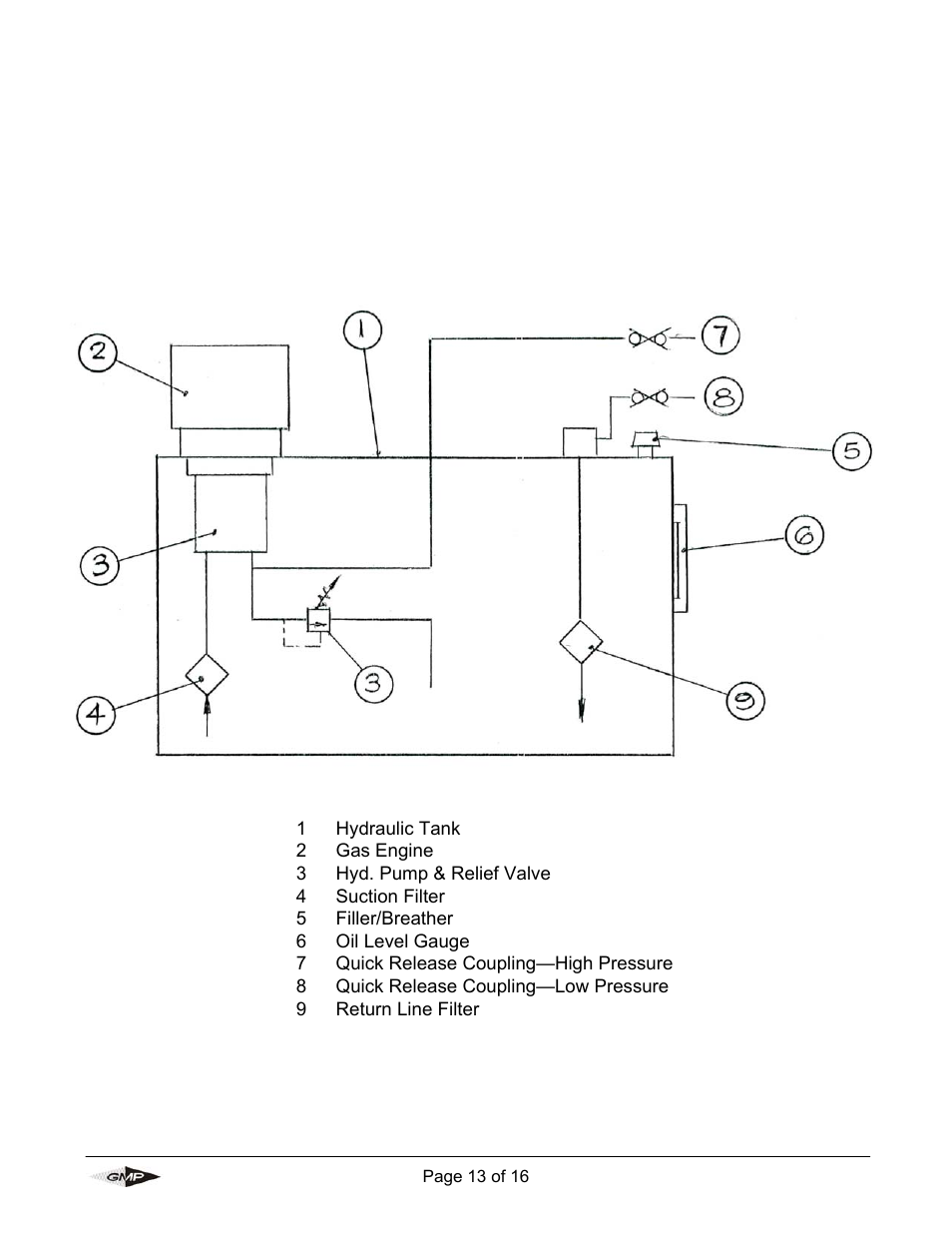 Appendix 1 | General Machine Products Tornado Hydraulic Power Pack Vertical Style User Manual | Page 13 / 16