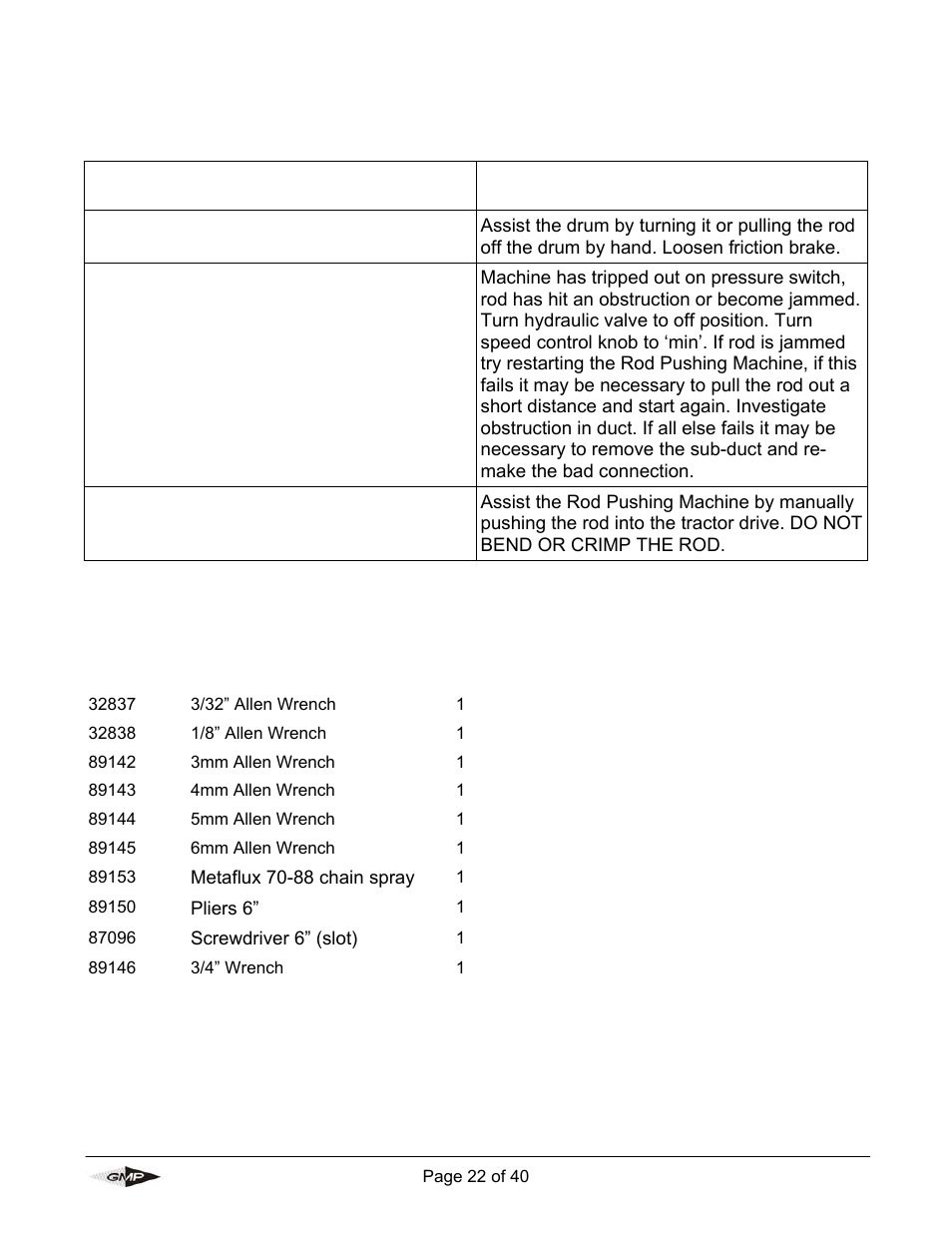 Typical problems experienced when rod pushing, Basic tool kit supplied with rod pushing machine, Problem | Solution | General Machine Products 89004 Portable Powered Duct Rod Pusher User Manual | Page 22 / 39