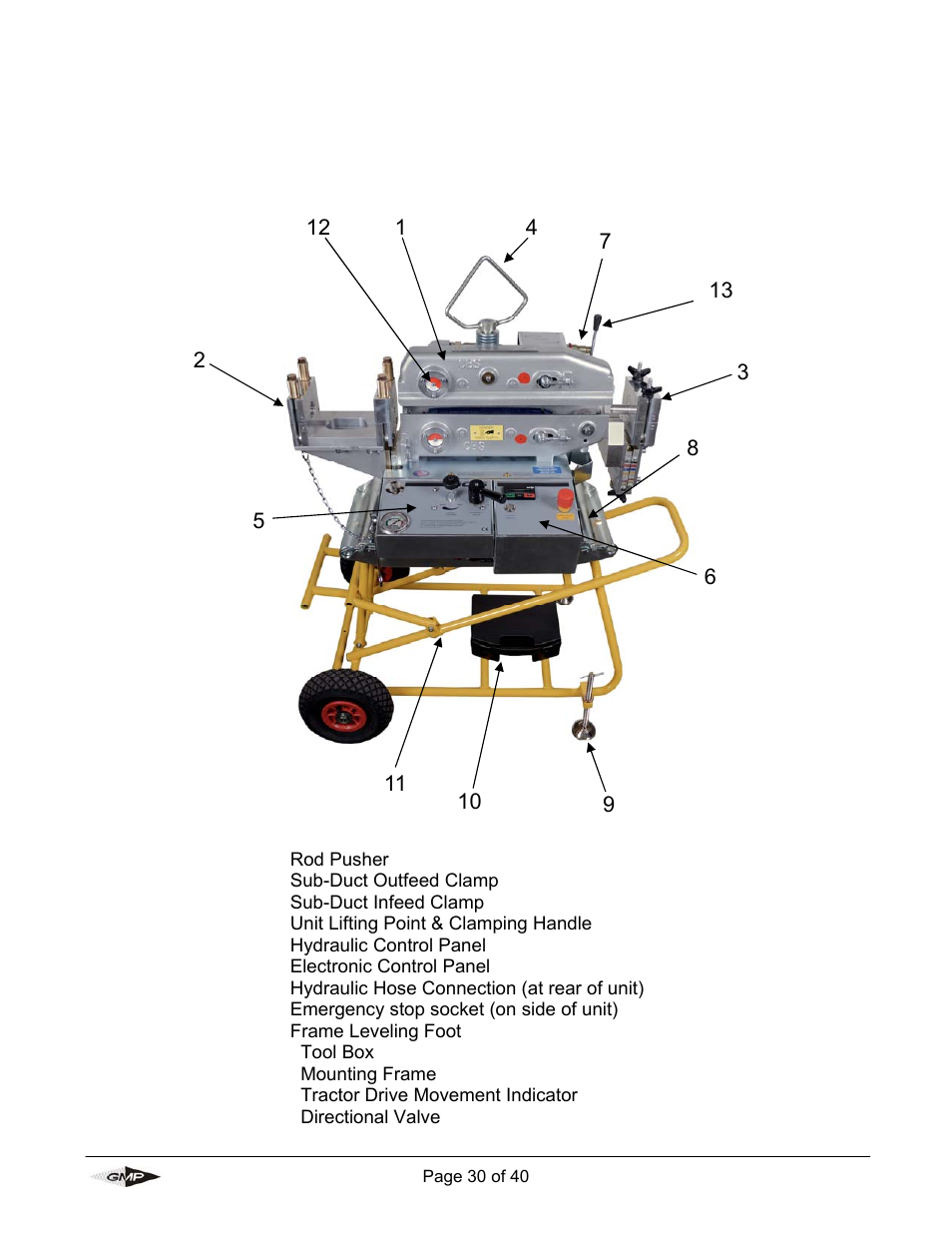 Layout of rod pushing machine | General Machine Products 89004 Portable Powered Duct Rod Pusher User Manual | Page 30 / 39