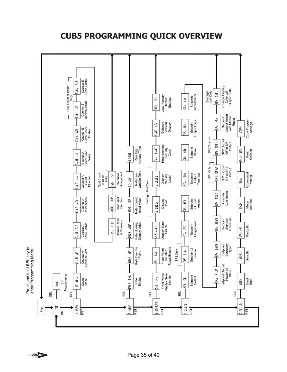 General Machine Products 89004 Portable Powered Duct Rod Pusher User Manual | Page 35 / 39