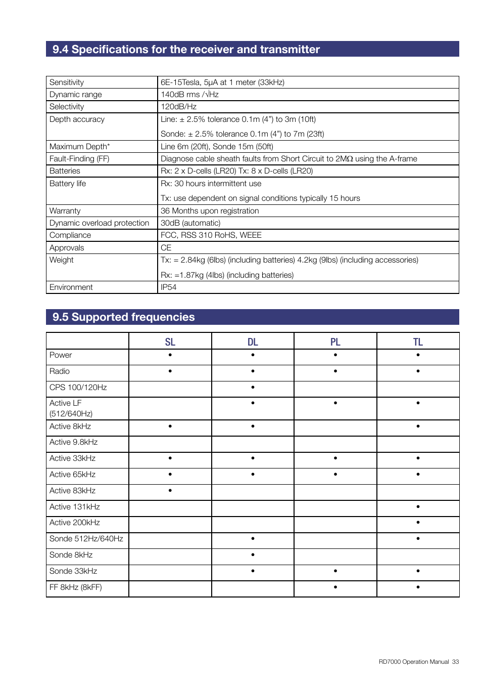 4 specifications for the receiver and transmitter, 5 supported frequencies, Sl dl pl tl | General Machine Products RD7000 Traceable Rod Detection User Manual | Page 39 / 42