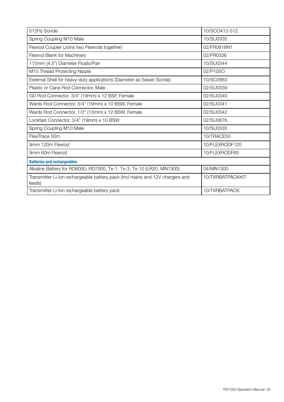 General Machine Products RD7000 Traceable Rod Detection User Manual | Page 41 / 42