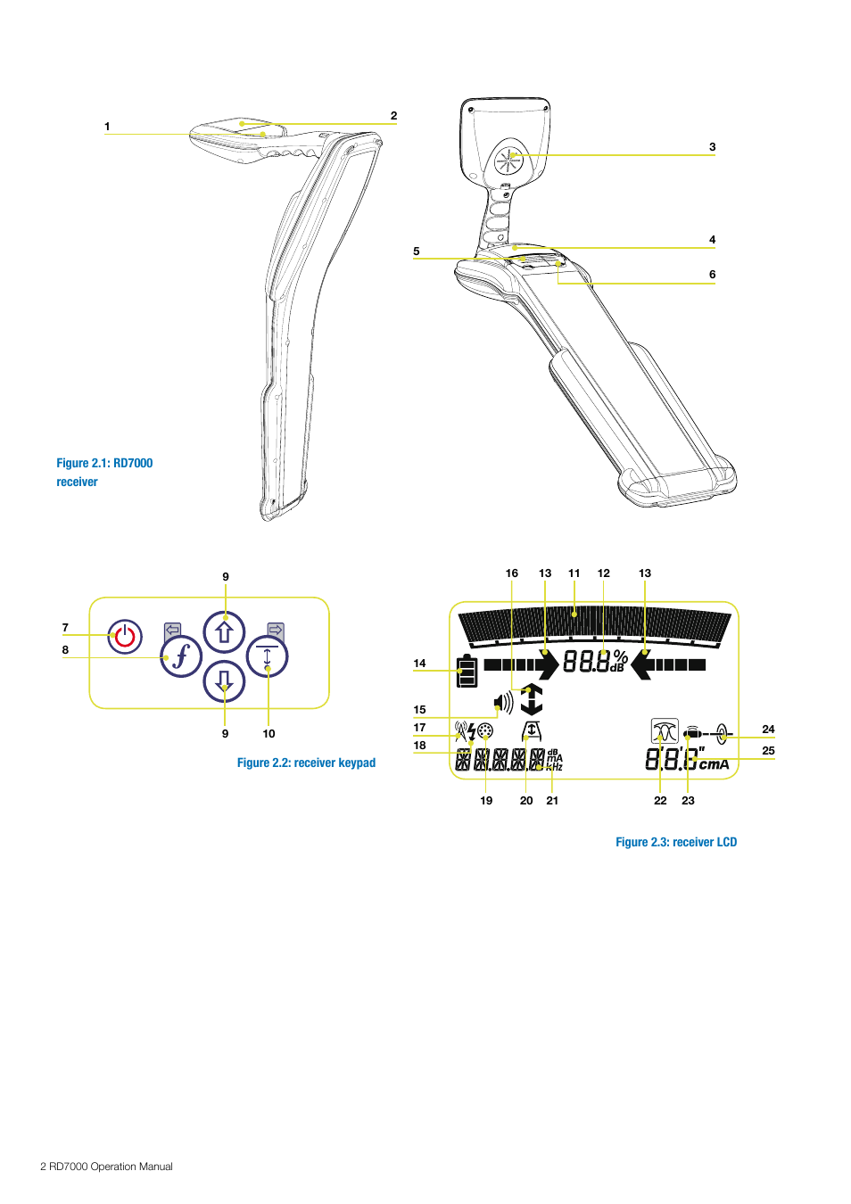 General Machine Products RD7000 Traceable Rod Detection User Manual | Page 8 / 42