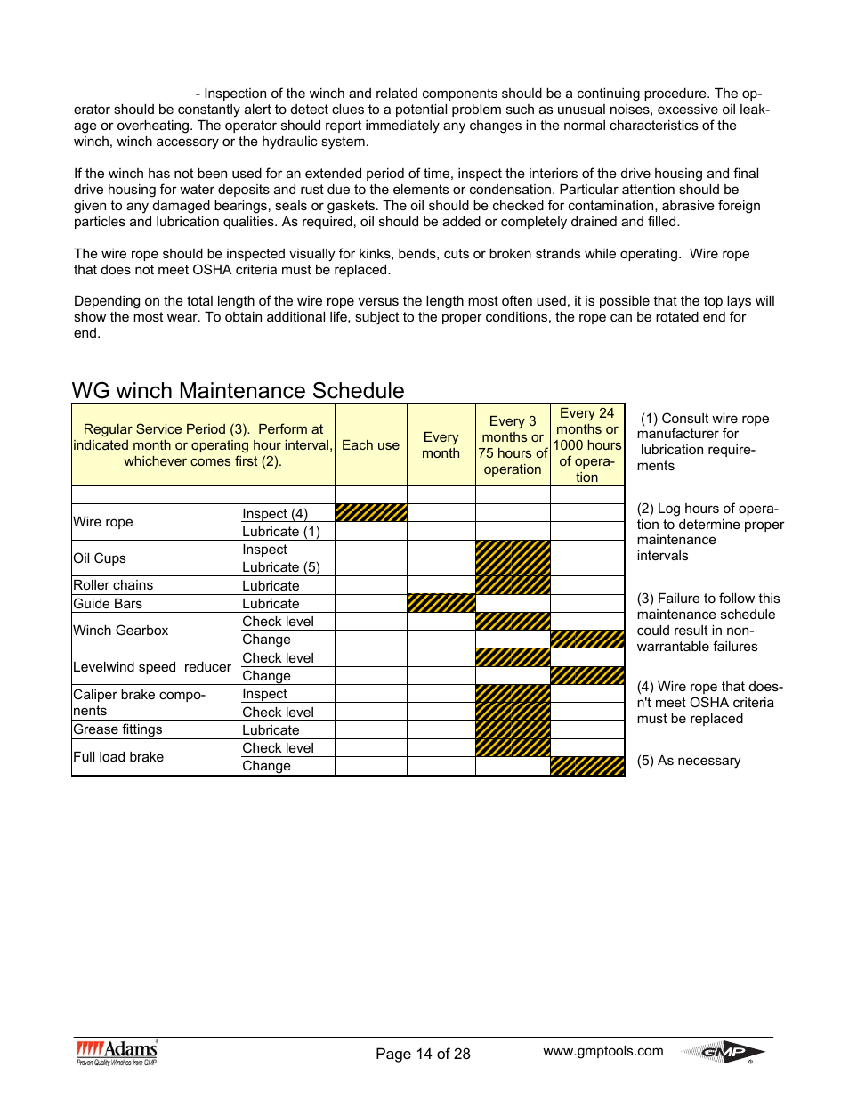 Wg winch maintenance schedule | General Machine Products 70530 Adams WG Winch User Manual | Page 14 / 28