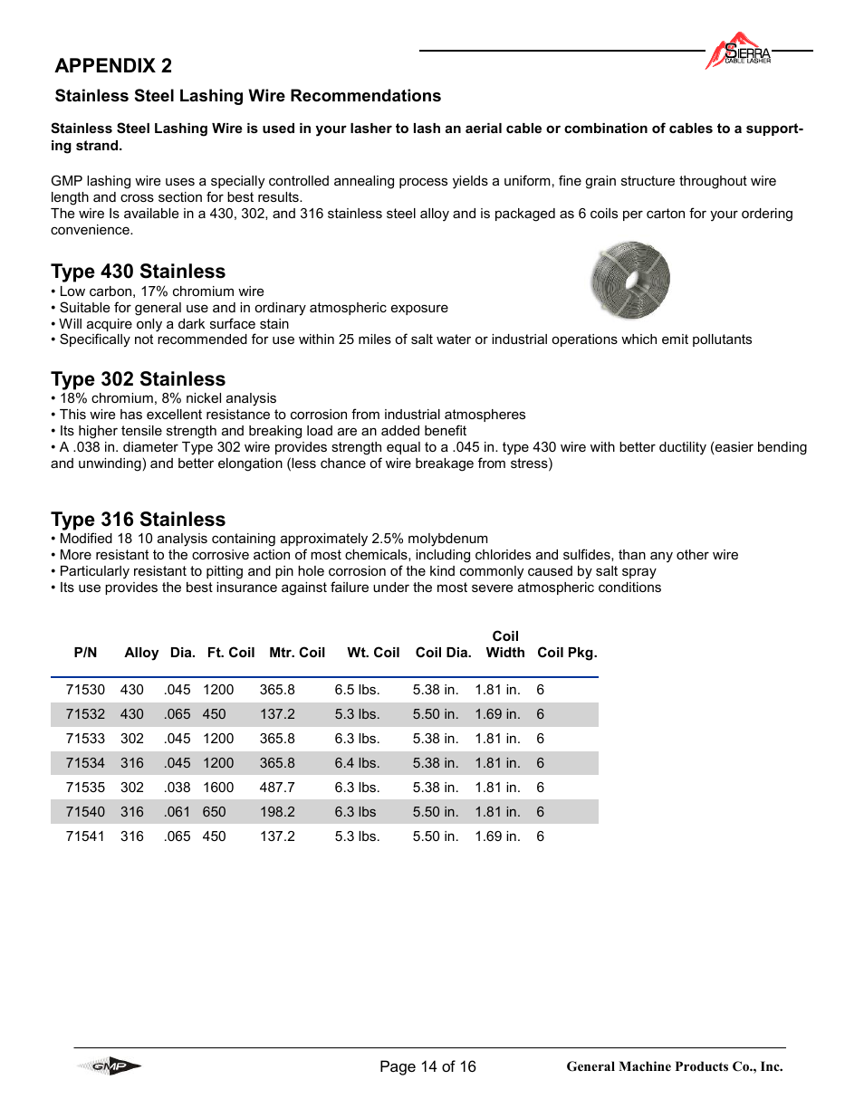 Type 430 stainless, Type 302 stainless, Type 316 stainless | Appendix 2 | General Machine Products 71500 Sierra Cable Lasher User Manual | Page 14 / 16