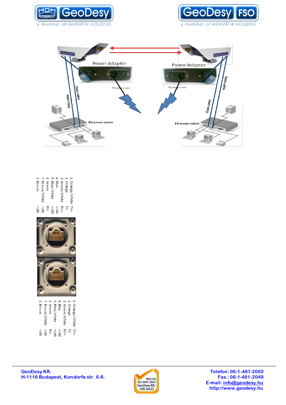 System layout, Connecting to your network, 3 system layout | 1 connecting to your network | GeoDesy GD-P1000E1000 User Manual | Page 18 / 55