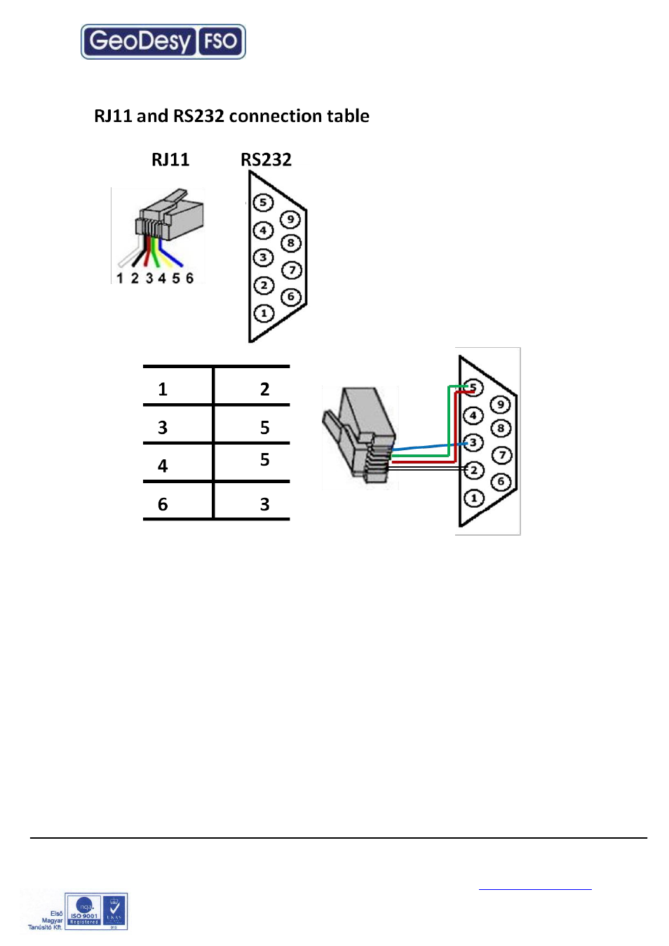 Update cabel | GeoDesy Gigabit AF with auto failover User Manual | Page 35 / 35