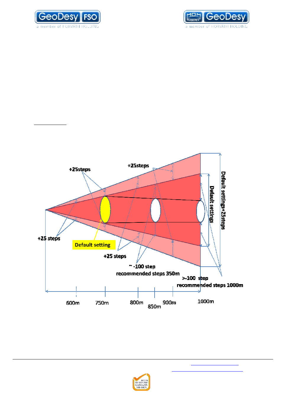 GeoDesy Pronto X Series User Manual | Page 17 / 53