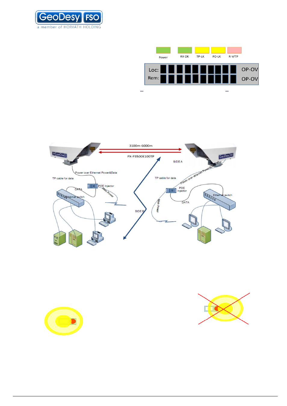 Alignment of the px3000e100tp | GeoDesy GD-3000 Series User Manual | Page 20 / 53
