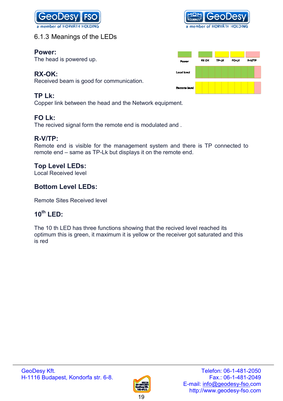 GeoDesy FSO Next series User Manual | Page 19 / 52