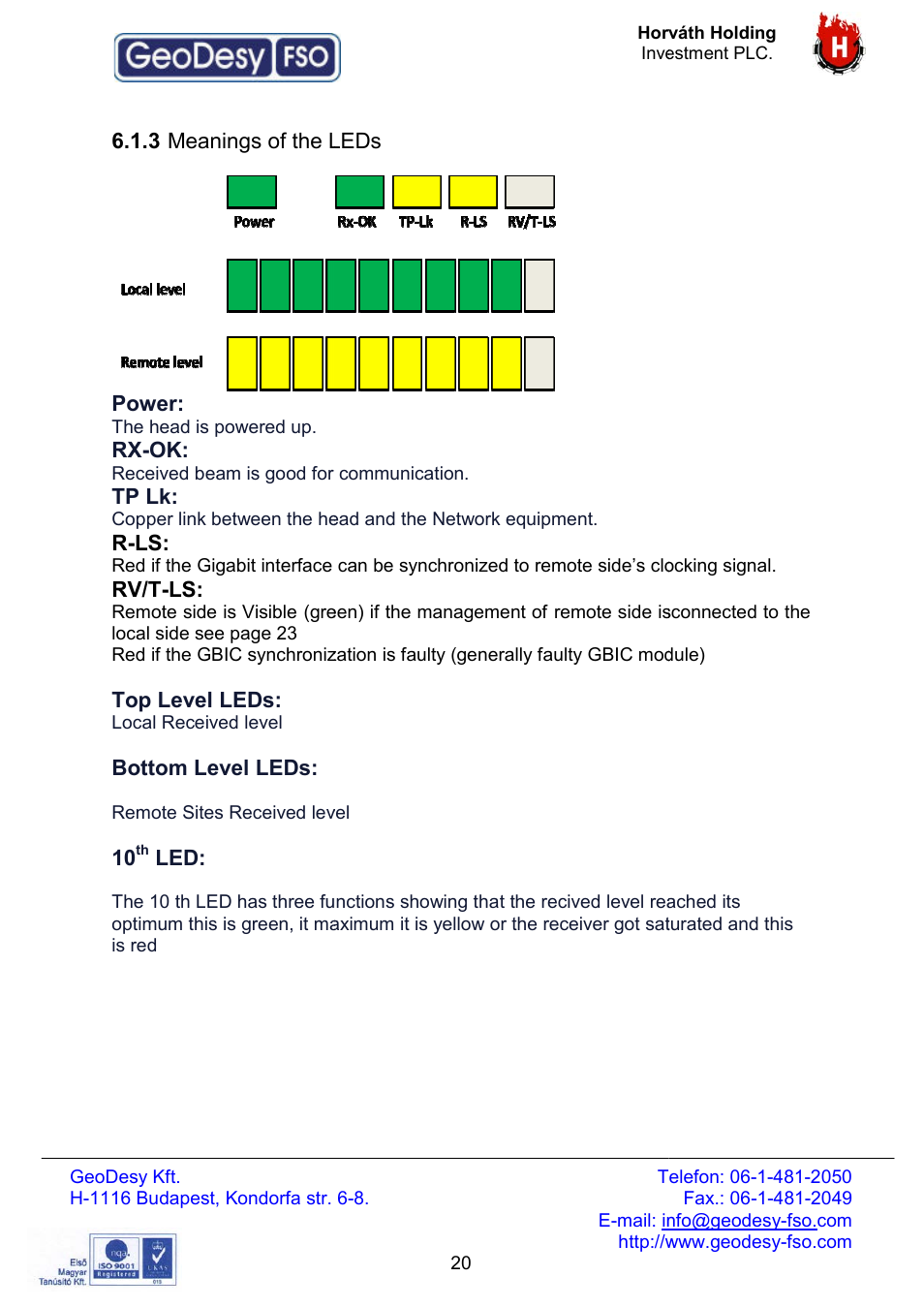 GeoDesy FSO Giga Next series User Manual | Page 20 / 56
