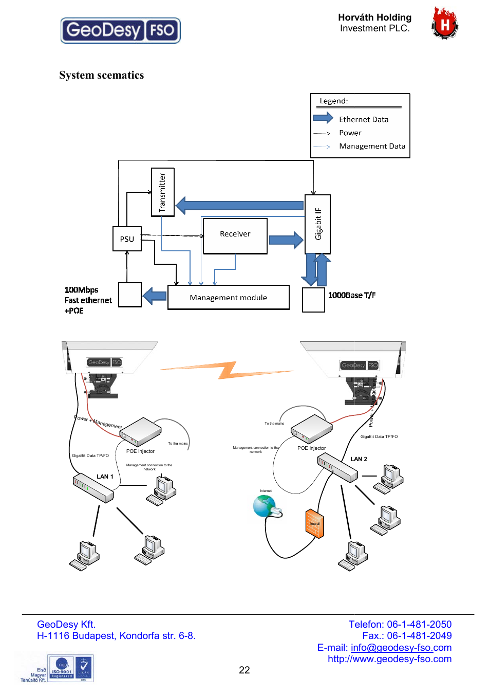System scematics, Horváth holding investment plc | GeoDesy FSO Giga Next series User Manual | Page 22 / 56