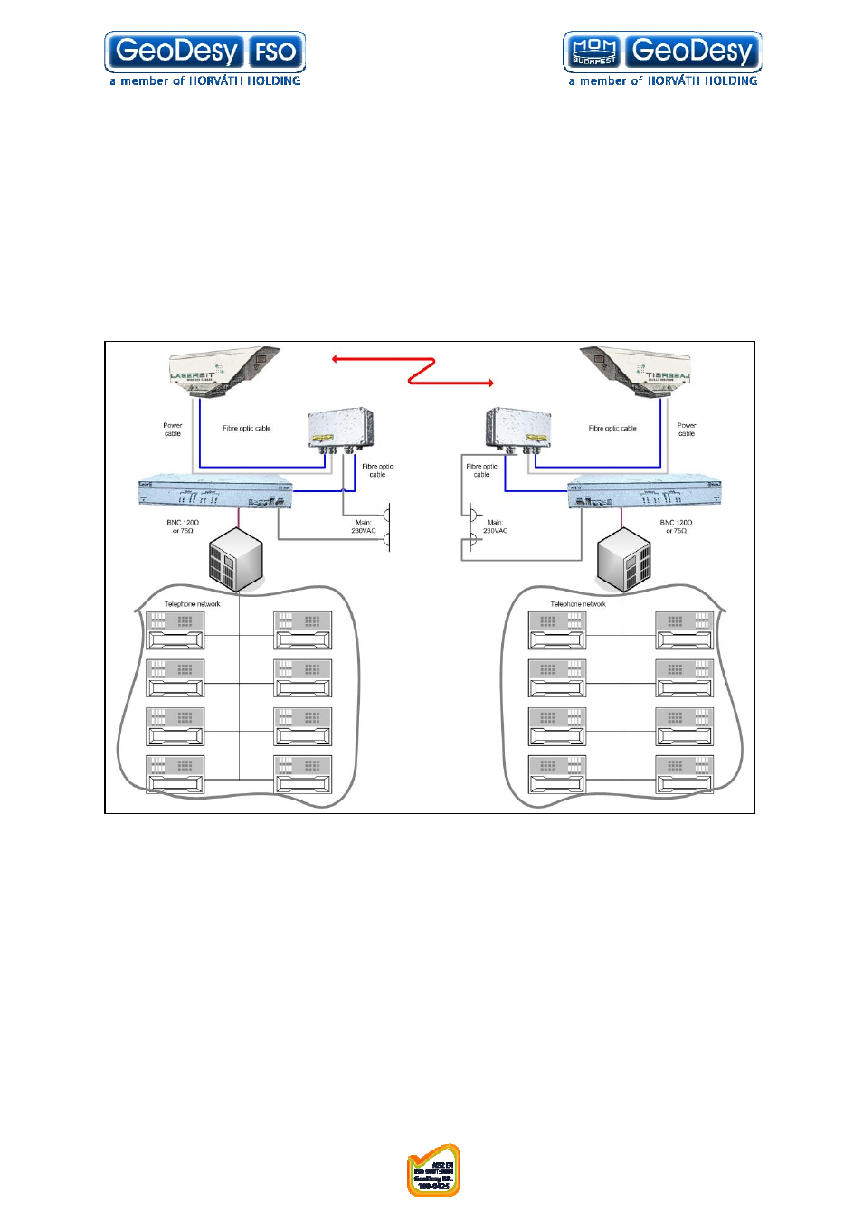 3 e1 interface systems, E1 interface systems | GeoDesy FSO GD series User Manual | Page 18 / 79