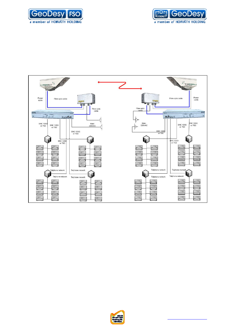 4 e2 interface systems, E2 interface systems | GeoDesy FSO GD series User Manual | Page 19 / 79