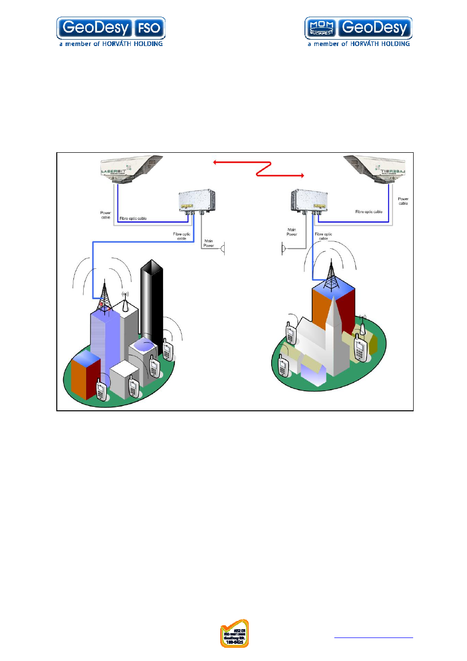 5 e3 interface systems, E3 interface systems | GeoDesy FSO GD series User Manual | Page 20 / 79